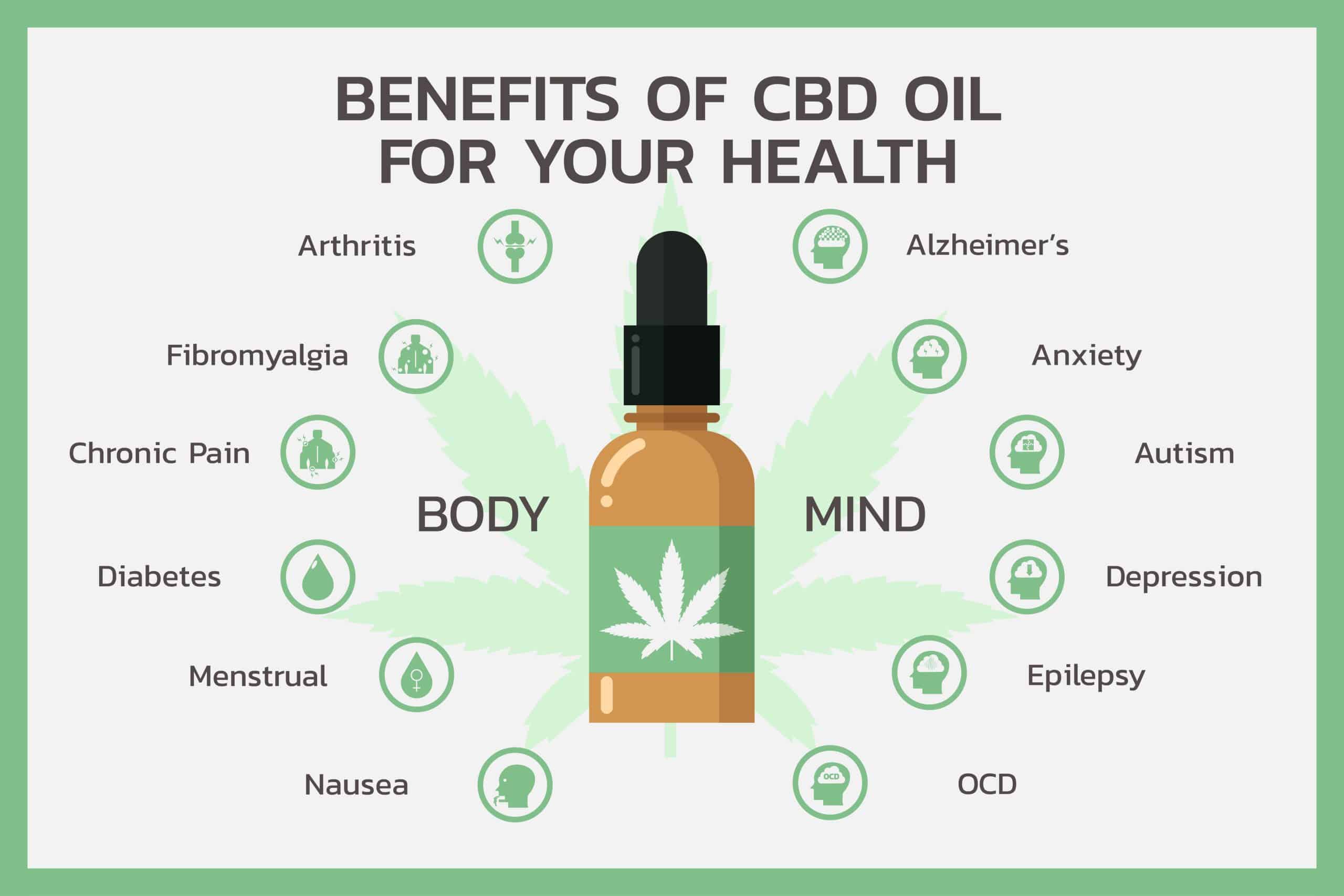 If a loved one has Alzheimer's, make sure you have the facts with our CBD vs THC guide. Making an informed health decision is always a good idea.